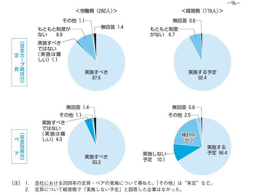 図表2