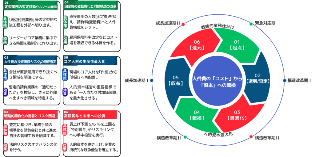 図3