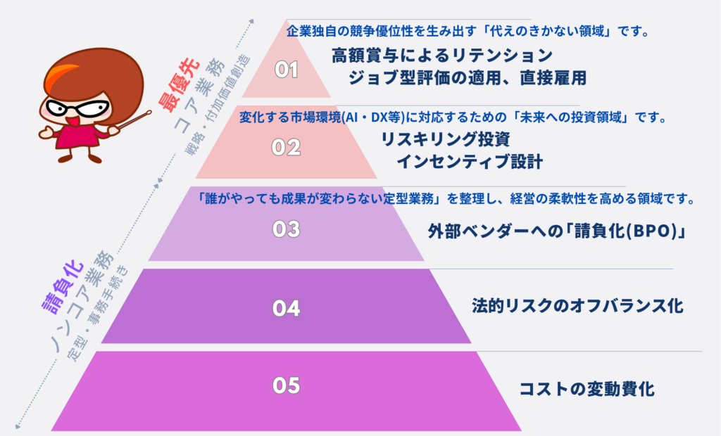 図1