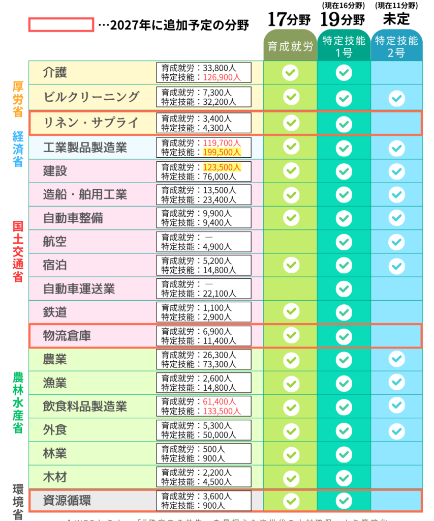 図1